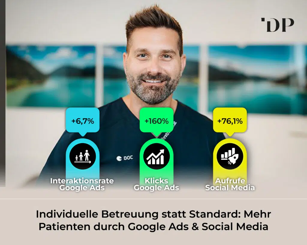 RIN-Formel: der wichtigste Katalysator für Google Ads