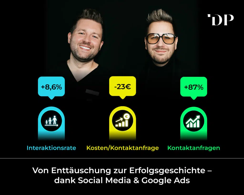 RIN-Formel: der wichtigste Katalysator für Google Ads
